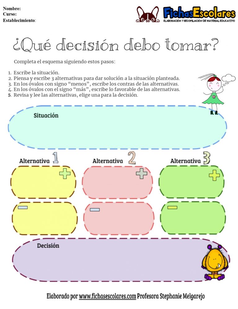 ¿Qué decisión debo tomar?
