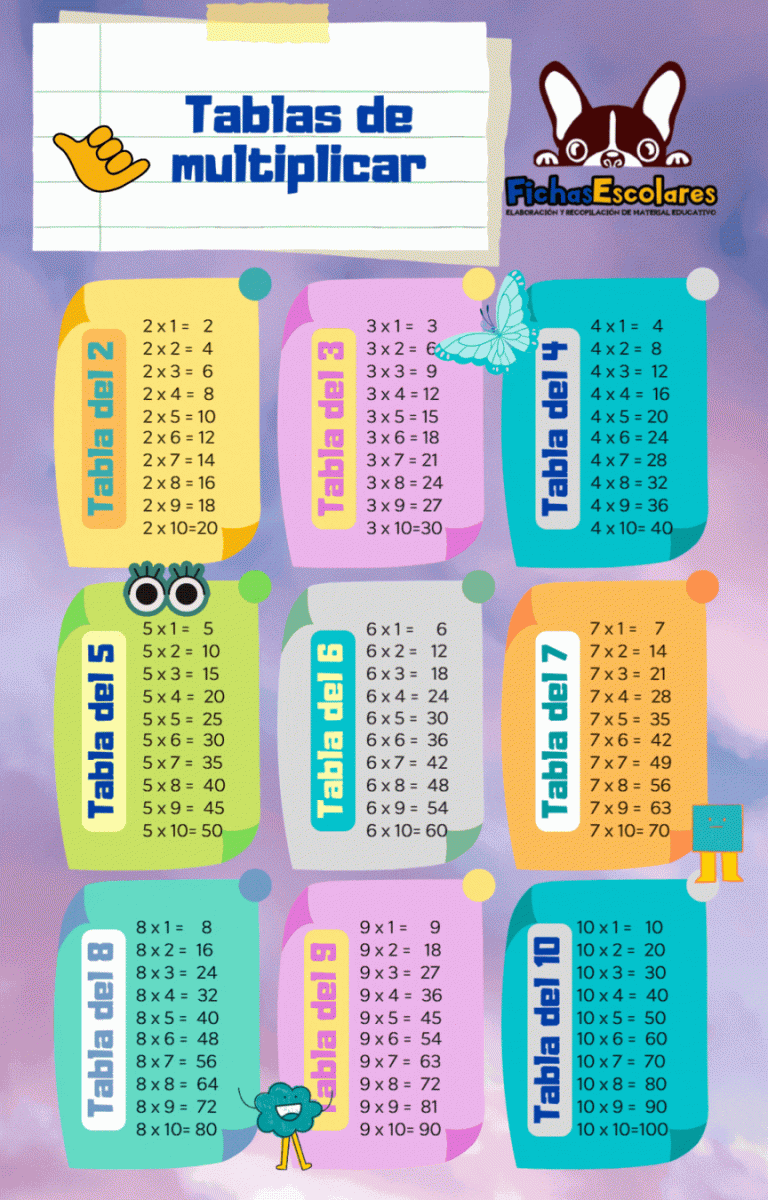 Tablas de multiplicar para imprimir