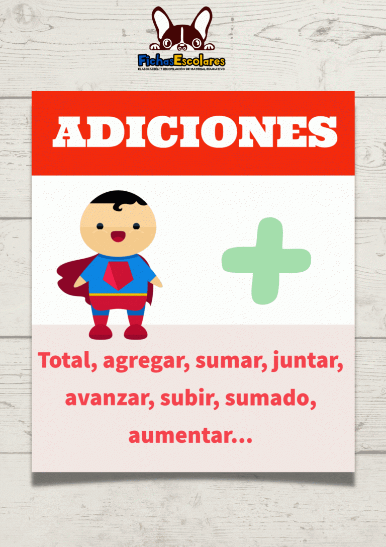 Palabras claves de adición, sustracción, multiplicación y división.