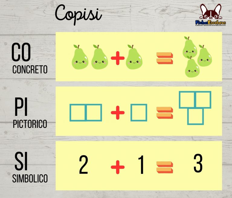 Infografía: COPISI