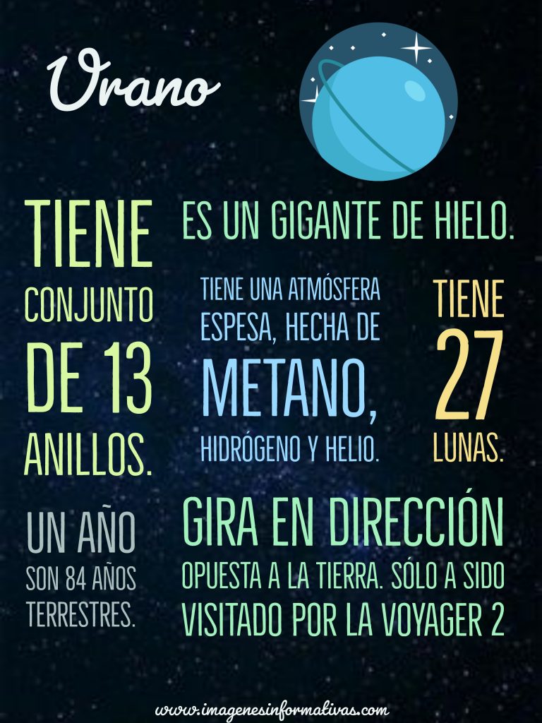 Información en imágenes de planetas